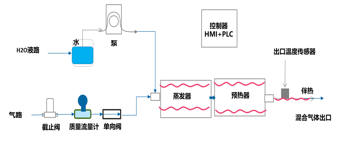 水蒸气发生器原理图2.png