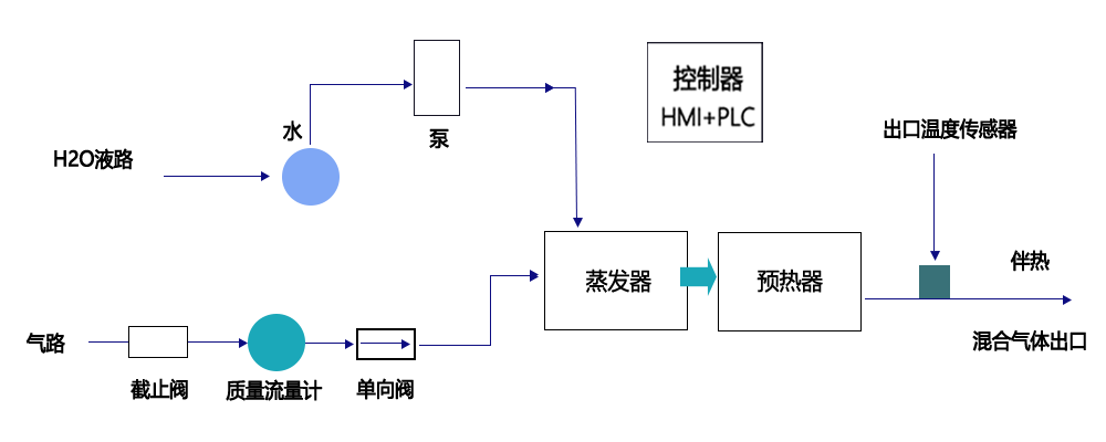 水蒸气发生器原理图2.png