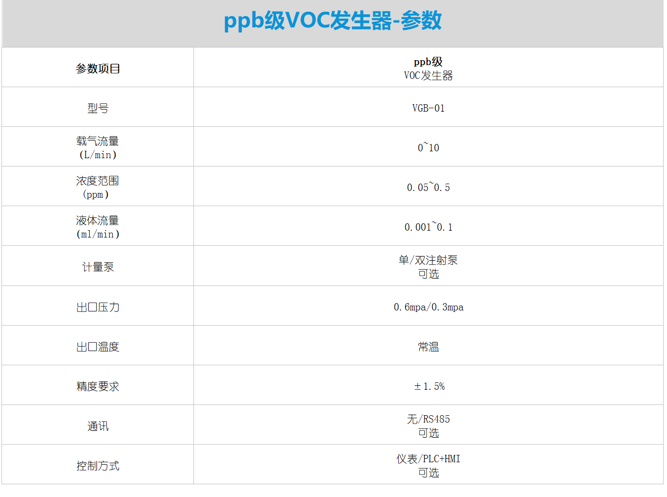 ppb级VOC发生器-参数.png