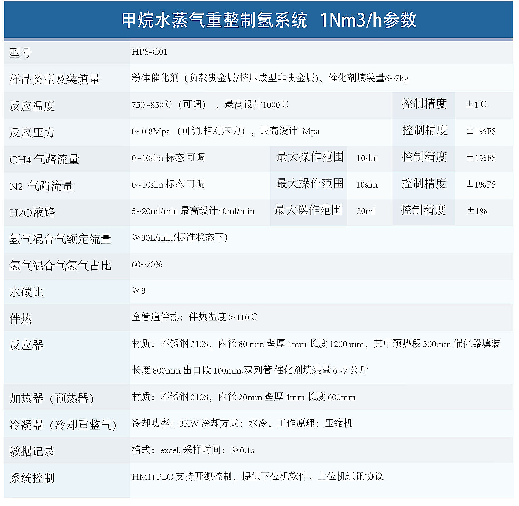 重整制氢4.jpg