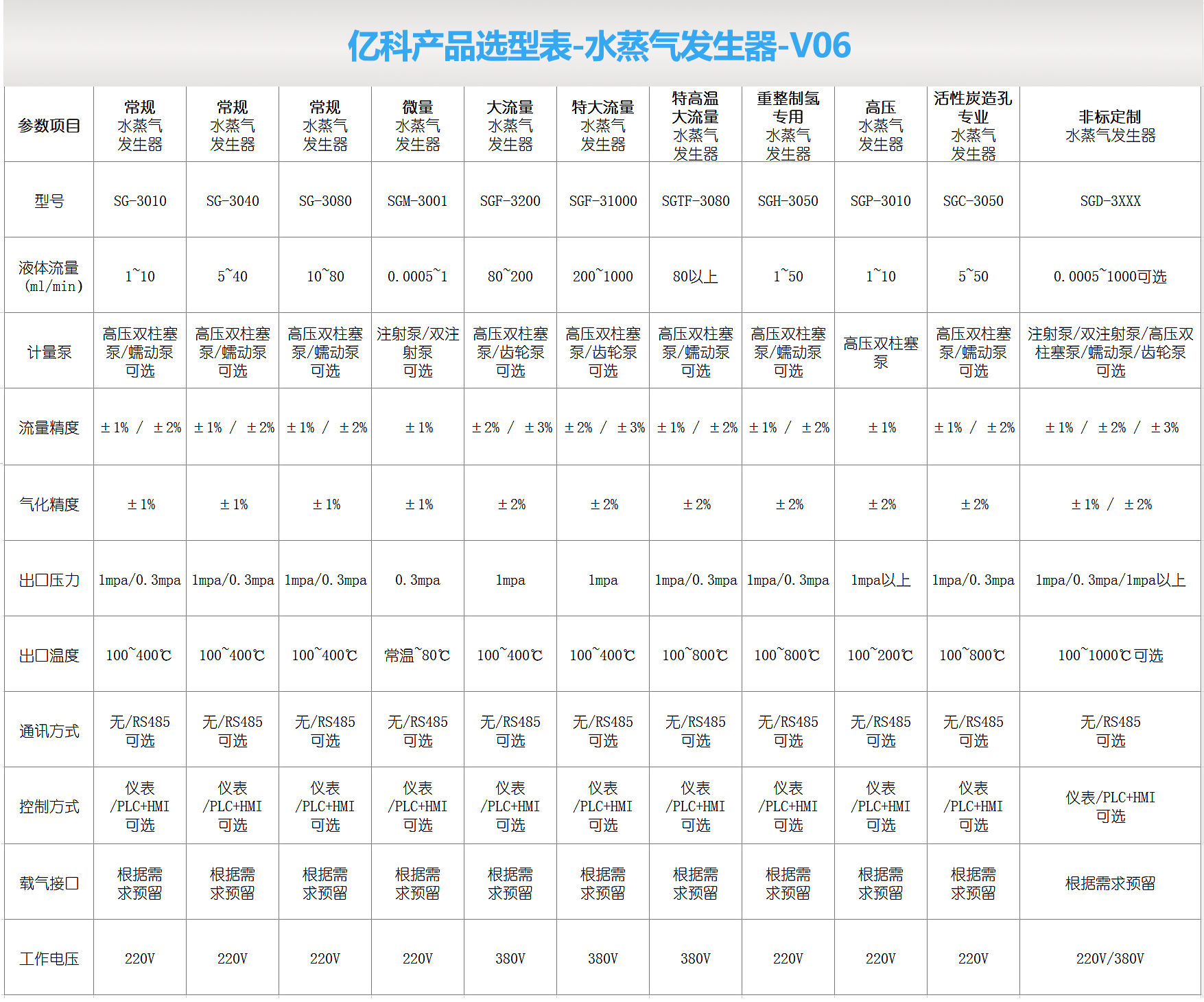 水蒸气发生器-选型表3.png