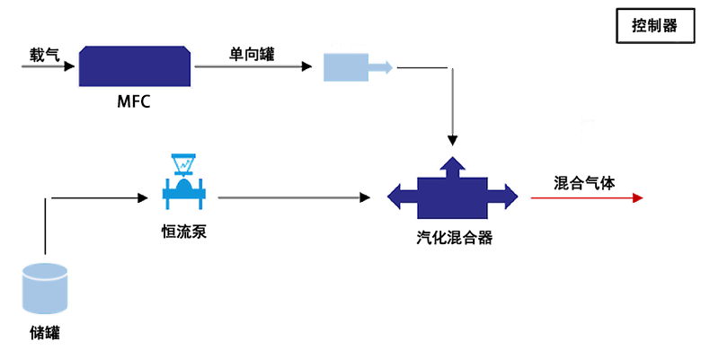 原理-湿度.png