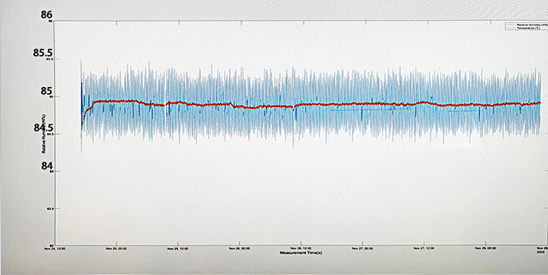 湿度发生器-三天连续数据稳定-修改后.png