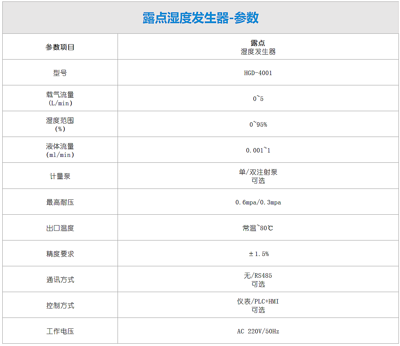 露点湿度发生器-参数.png