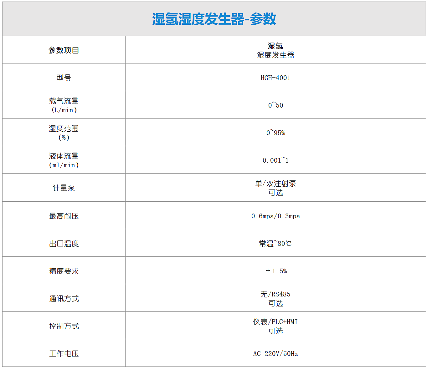 湿氢湿度发生器-参数.png
