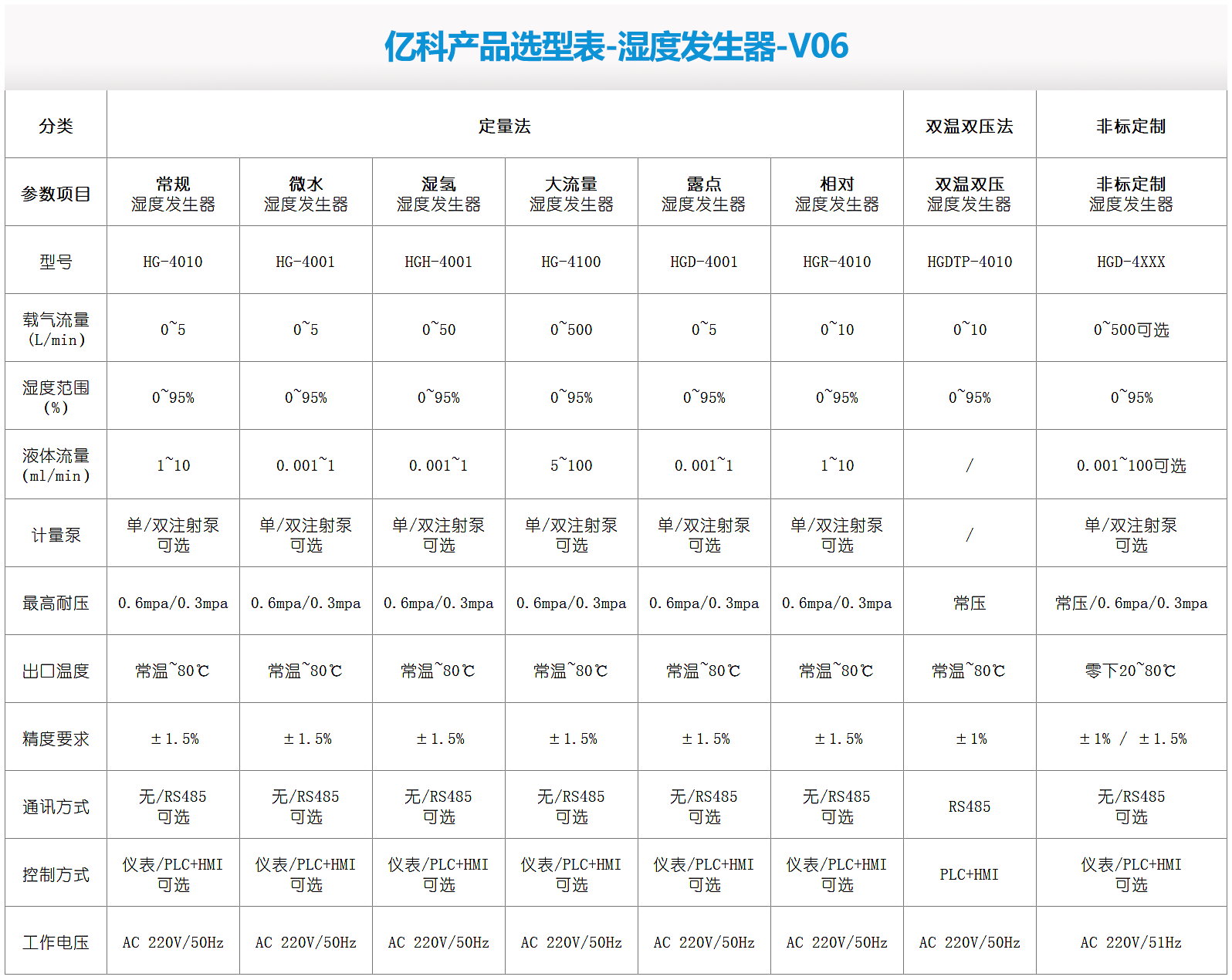 湿度发生器-选型表.png