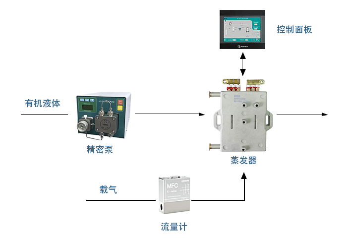 voc发生器-原理.png