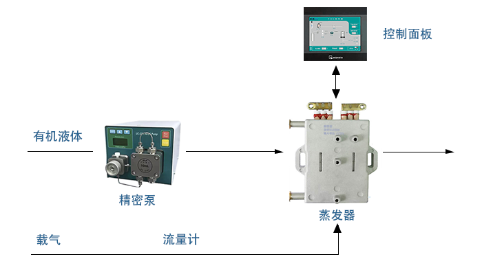 voc发生器-原理.png