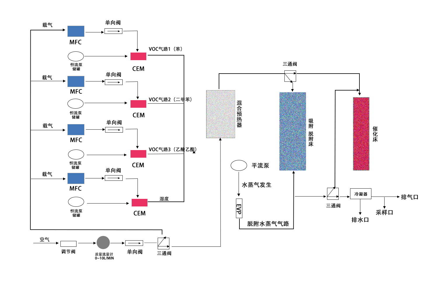 VOCS热催化氧化实验平台--原理.png