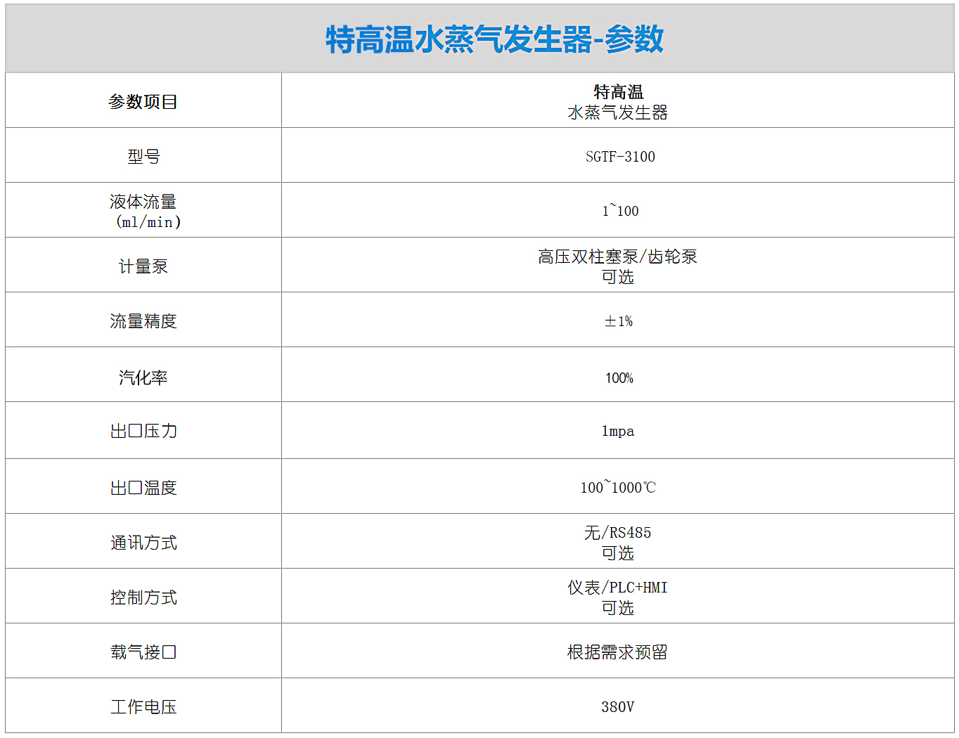 特高温水蒸气发生器参数.jpg