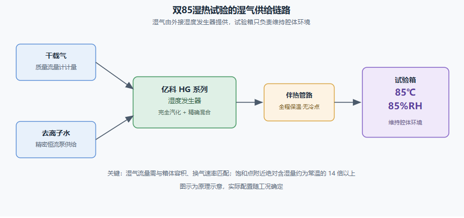 fig1-shuang85-moisture-path.png.png