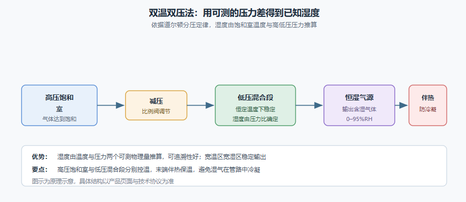 fig2-shuangwen-shuangya.png.png