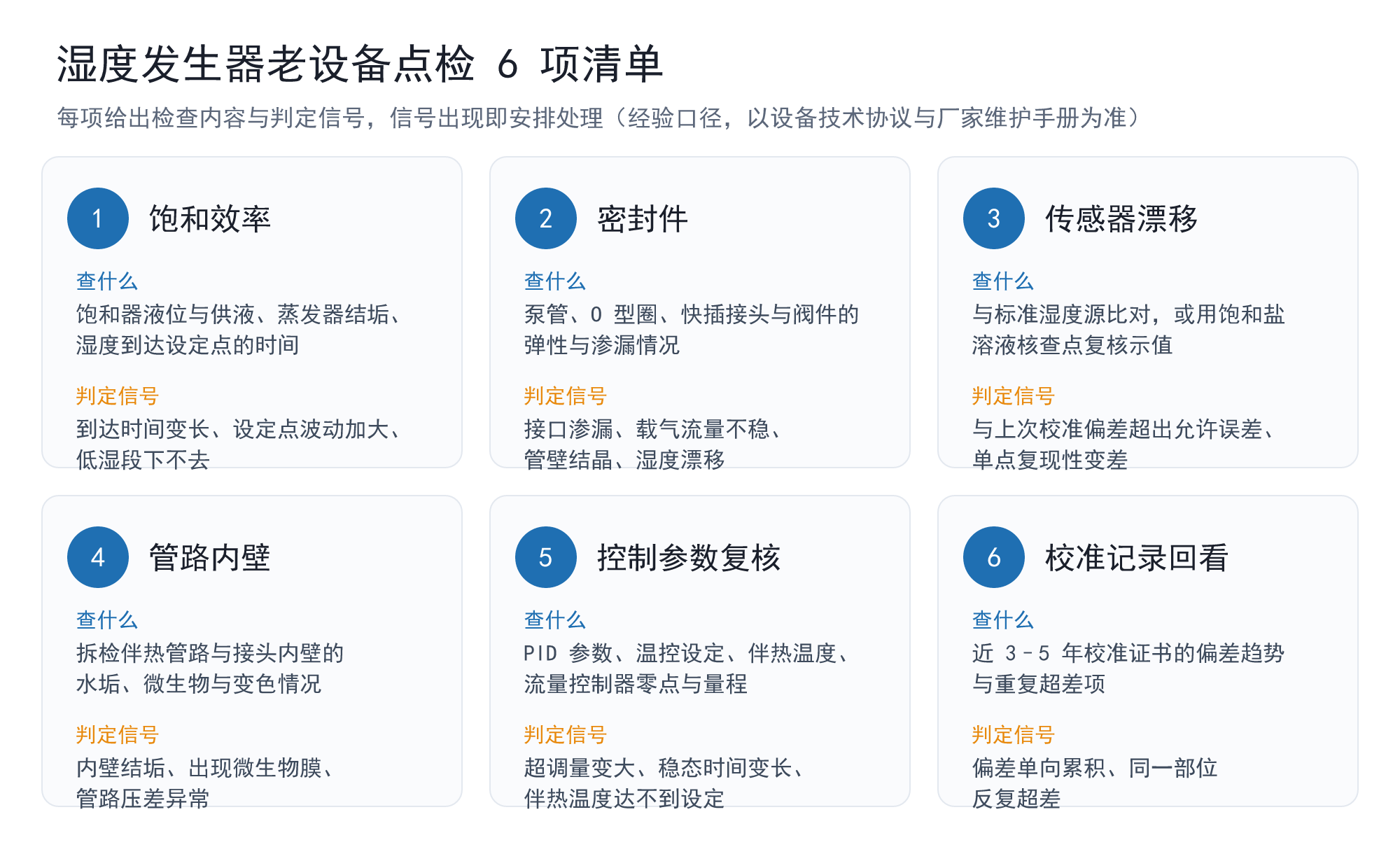 fig2_checklist.png fig2_checklist.png