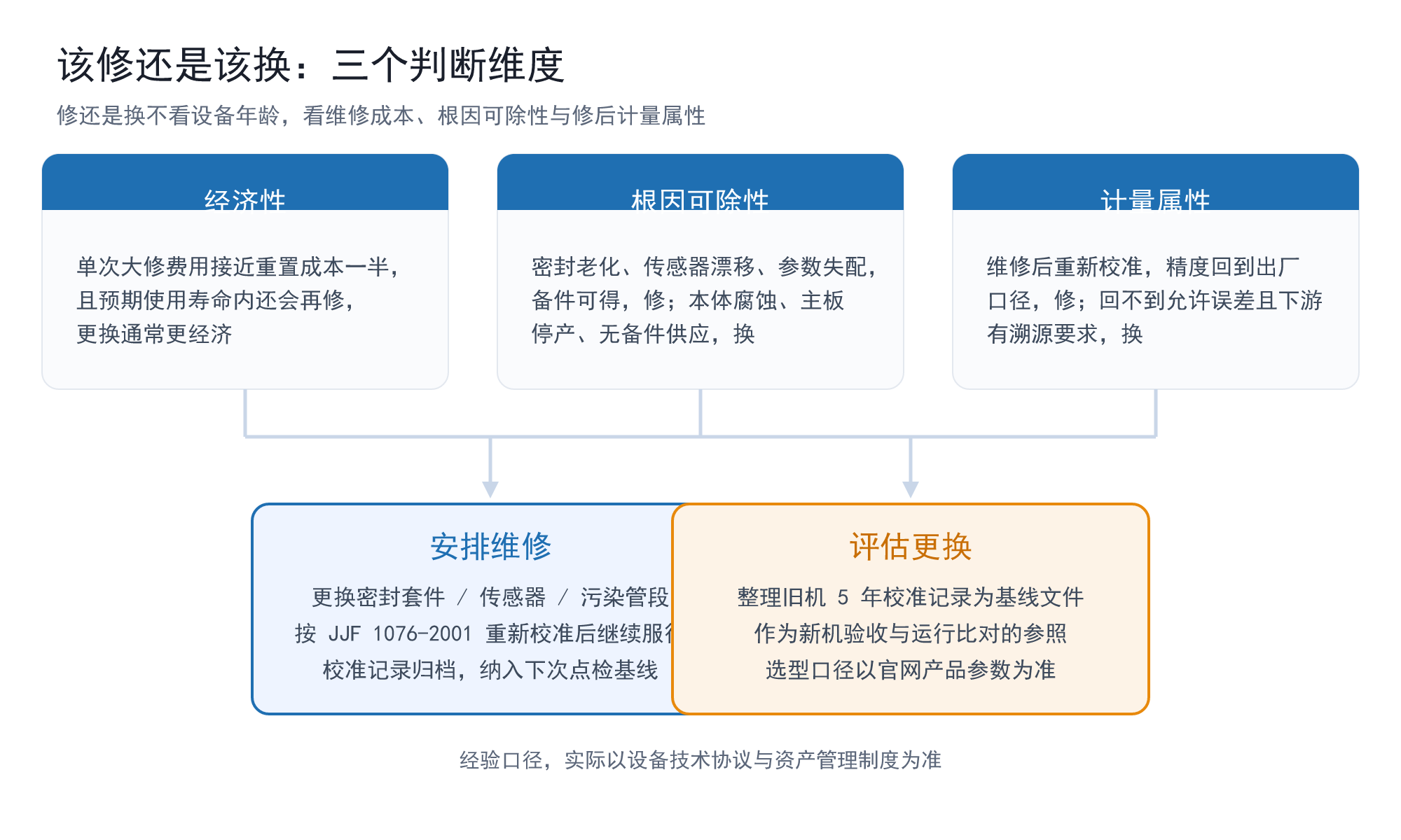 fig3_decision.png
