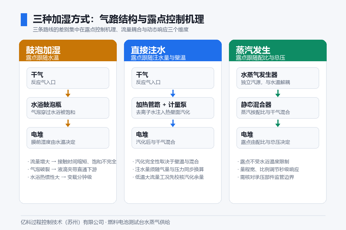 img_02_three_methods.png