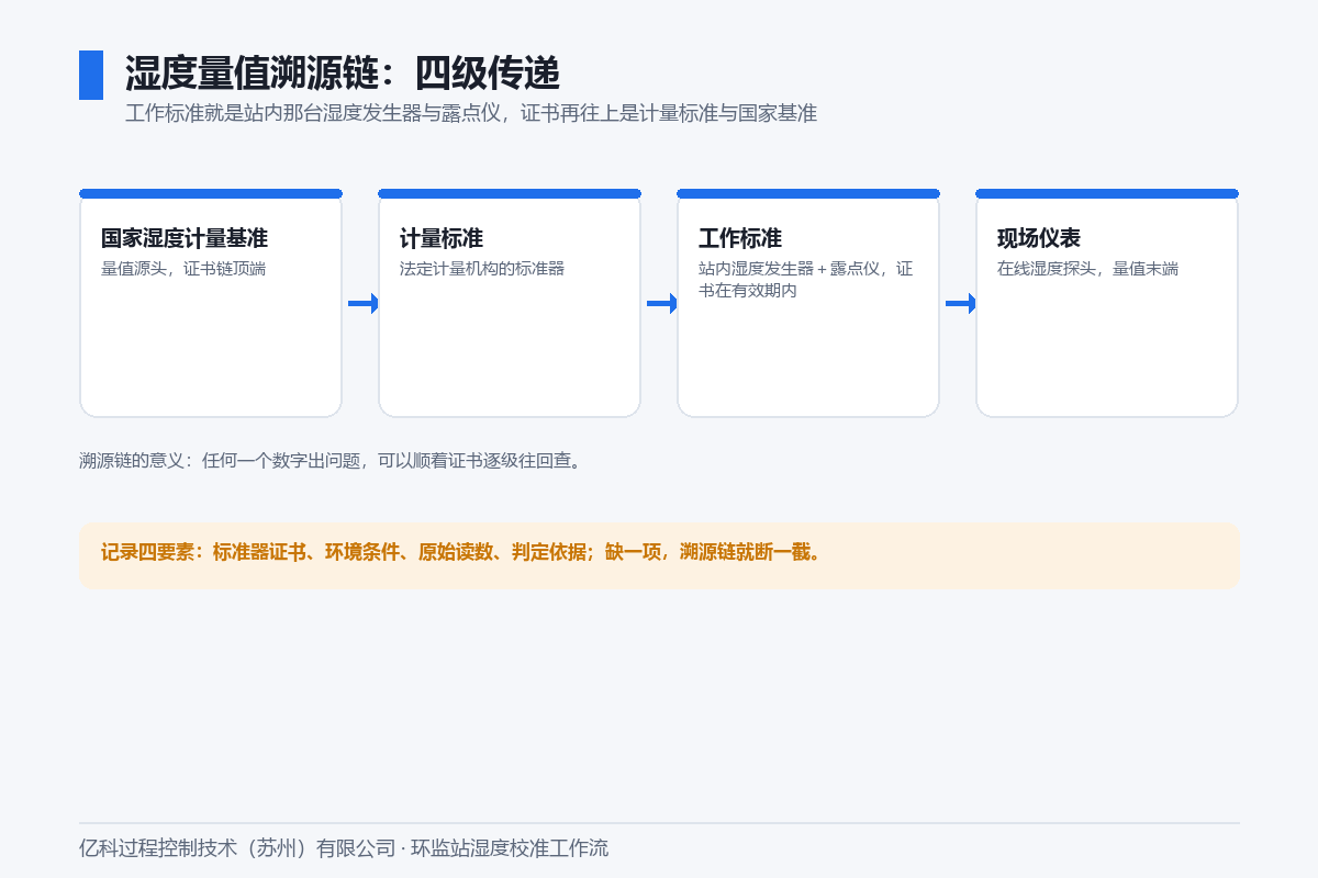 img_05_traceability_chain.png