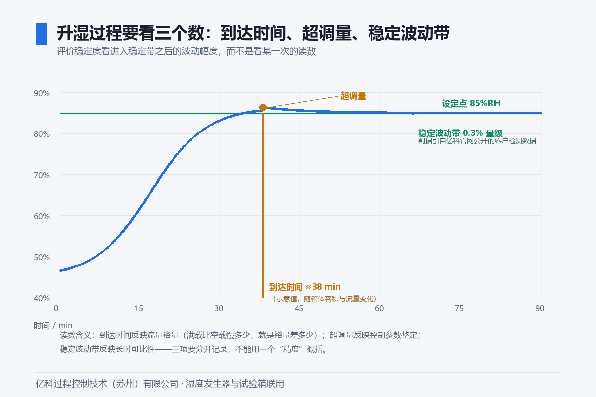 img_05_reach_curve.png